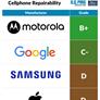 ASUS And Motorola Top Repairability Rankings While Apple Falls To Last Place