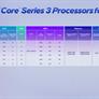 Intel Core Series 3 Launched: Wildcat Lake Hunts Apple MacBook Neo