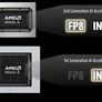 AMD FSR 4 Confirmed for Older GPUs, July Launch Set for RDNA 3
