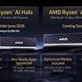 AMD Ryzen AI Max 400: New APU Unlocks 192GB Unified Memory