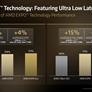 AMD Courts Gamers At Computex With New X3D CPUs, GPUs, And EXPO ULL RAM
