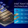 Intel Unveils 18A-Built Xeon 6+ Data Center CPUs, Clearwater Forest AI Chips And More At Computex