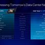 Intel Unveils 18A-Built Xeon 6+ Data Center CPUs, Clearwater Forest AI Chips And More At Computex