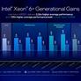Intel Unveils 18A-Built Xeon 6+ Data Center CPUs, Clearwater Forest AI Chips And More At Computex
