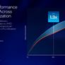 Intel Unveils 18A-Built Xeon 6+ Data Center CPUs, Clearwater Forest AI Chips And More At Computex
