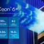 Intel Unveils 18A-Built Xeon 6+ Data Center CPUs, Clearwater Forest AI Chips And More At Computex