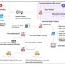 Fake Minecraft Mods Infect 116K Systems With WeedHack Malware