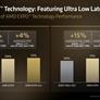 G.Skill Fires Back At DDR5 Expo ULL Memory Price Gap Criticism