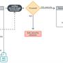 Forgotten Microsoft-Signed Bootloaders Let Hackers Bypass Secure Boot For 11 Years