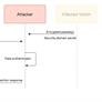 Google Synced Passkeys Can Be Hijacked By Malware In New Attack