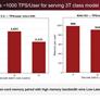 d-Matrix Claims 20x Bandwidth Density Over NVIDIA Rubin In New Chip  