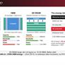 d-Matrix Claims 20x Bandwidth Density Over NVIDIA Rubin In New Chip  