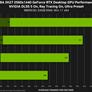 NVIDIA DLSS 5 Launches Thursday With NBA 2K27, Here’s What To Expect