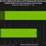 NVIDIA DLSS 5 Launches Thursday With NBA 2K27, Here’s What To Expect