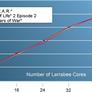 Intel Reveals More Larrabee Architecture Details