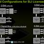 NVIDIA To Support SLI On Intel X58 Chipset