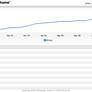 Trends: Vista Gains Ground, While Cuil Flatlines