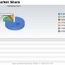 Trends: Vista Gains Ground, While Cuil Flatlines