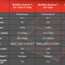 AMD Launches the ATI 4600 Series Mobile GPU