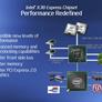 Intel X38 Express Chipset Debuts