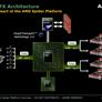 AMD Spider Platform - Phenom, 790FX, RV670