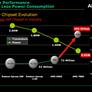 AMD 780G Chipset and Athlon X2 4850e Preview 