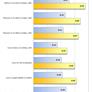 AMD Phenom II X2 555 and Athlon II X4 635 Performance