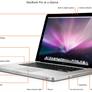 Apple MacBook Pro 15-inch Review