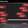 AMD Radeon HD 6870 & 6850 Graphics Cards Debut