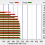 OCZ Vertex 3 Pro SandForce SF-2000 Based SSD Preview