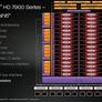 AMD Radeon HD 7970: 28nm Tahiti GPU Review