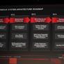 AMD Fusion Developers Summit Day 1 Keynote