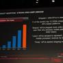 AMD Fusion Developers Summit Day 1 Keynote