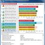 AMD A10 and A8 Trinity APU: Virgo CPU Performance