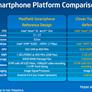 Intel Clover Trail+, Advancing Atom In Mobile