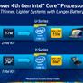 Intel's Haswell: Optimized For Mobility