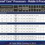 Intel's Haswell: Optimized For Mobility