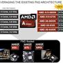 AMD A10-6800K and A10-6700 Richland APUs Tested