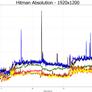 NVIDIA GeForce GTX 780 Ti: Taking GK110 To The Max