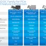 Intel SSD DC P3700 NVMe PCIe Review