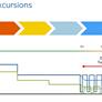 Intel Core M Broadwell Architecture Preview