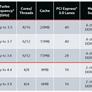 Haswell-E Debuts: Intel Core i7-5960X Processor Review