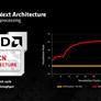 AMD Radeon R9 285 GPU Review: Tonga Arrives