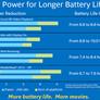 Core M Broadwell Speeds, Feeds, And Performance