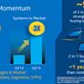 Core M Broadwell Speeds, Feeds, And Performance