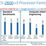 Intel 18-Core Haswell-EP Xeon E5 v3 Preview