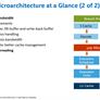 Intel Skylake Architecture Preview Quick Take From IDF 2015