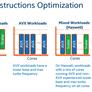 Intel Xeon Processor E5 v4 Family Debut: Dual E5-2697 v4 With 72 Threads Tested