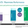 ARM Cortex-A73 Taps 10nm FinFET And Burly Mali-G71 GPU For Smartphone VR Revolution