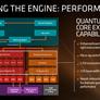 AMD Further Unveils Zen Processor Details And An Impressive Benchmark Showdown Versus Intel Broadwell-E